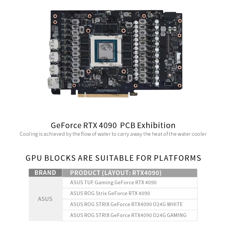 مكعب تبريد وحدة معالجة الرسوما - مراجعة Rtx 4090 Water Block وسعره