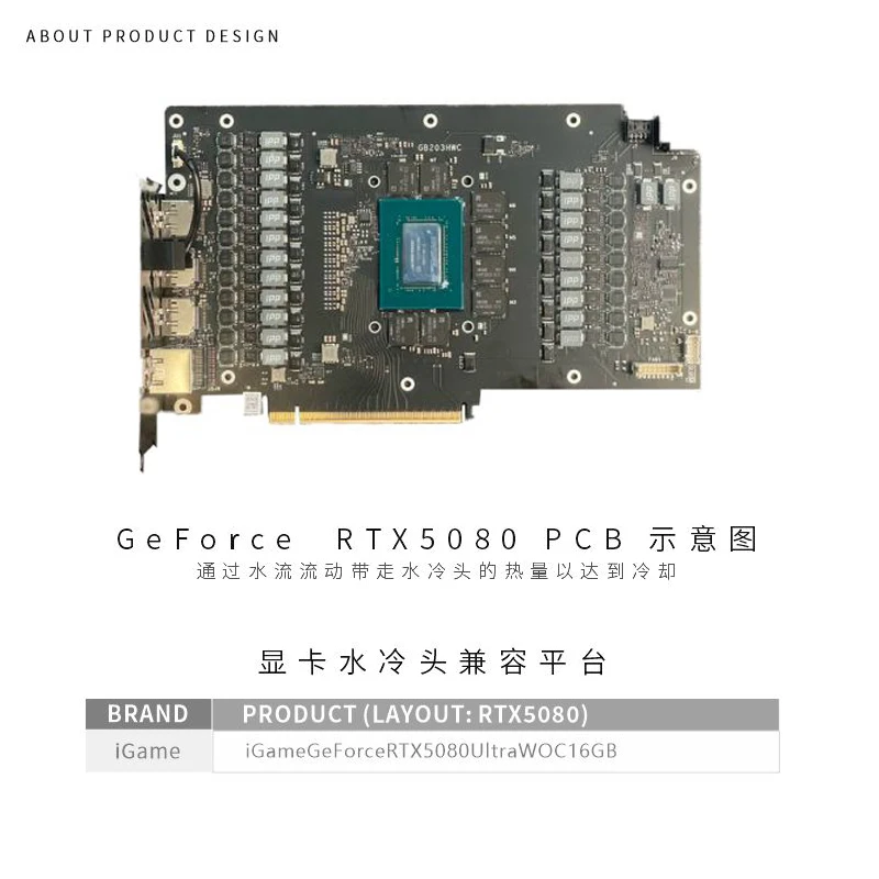 Bykski N-IG5080VXOC-X تستخدم ك - مراجعة Rtx 5080 16Gb وسعره